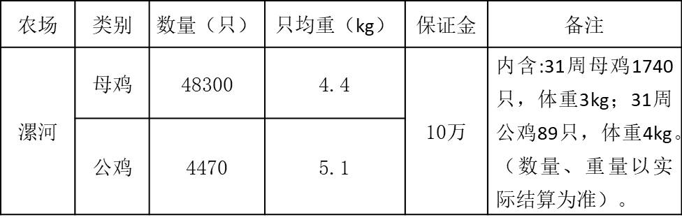 禽业事业部淘汰鸡.jpg